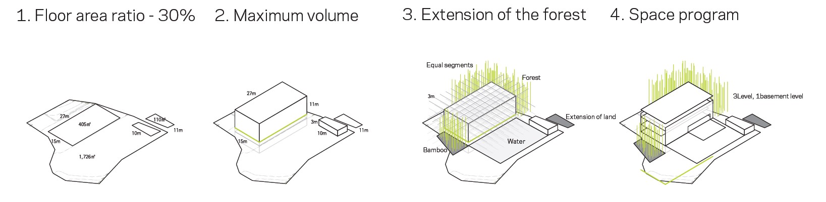 A sequential diagram to demonstrate the design concept of the architecture.