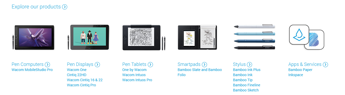 It shows the five Wacom product lines and applications.
