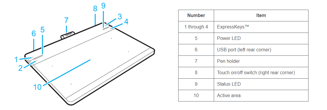 It presents the key features of the Wacom tablet and their locations.