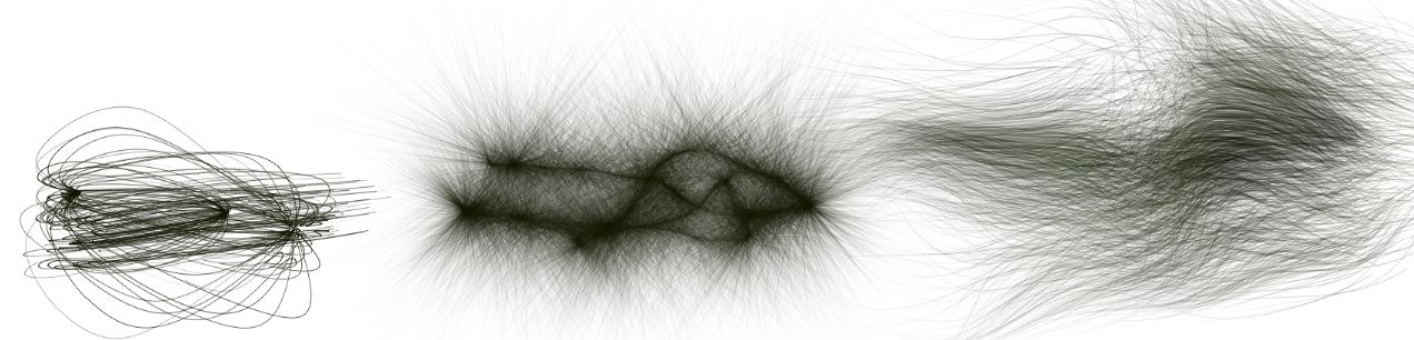 It demonstrates the examples of particle brushes.