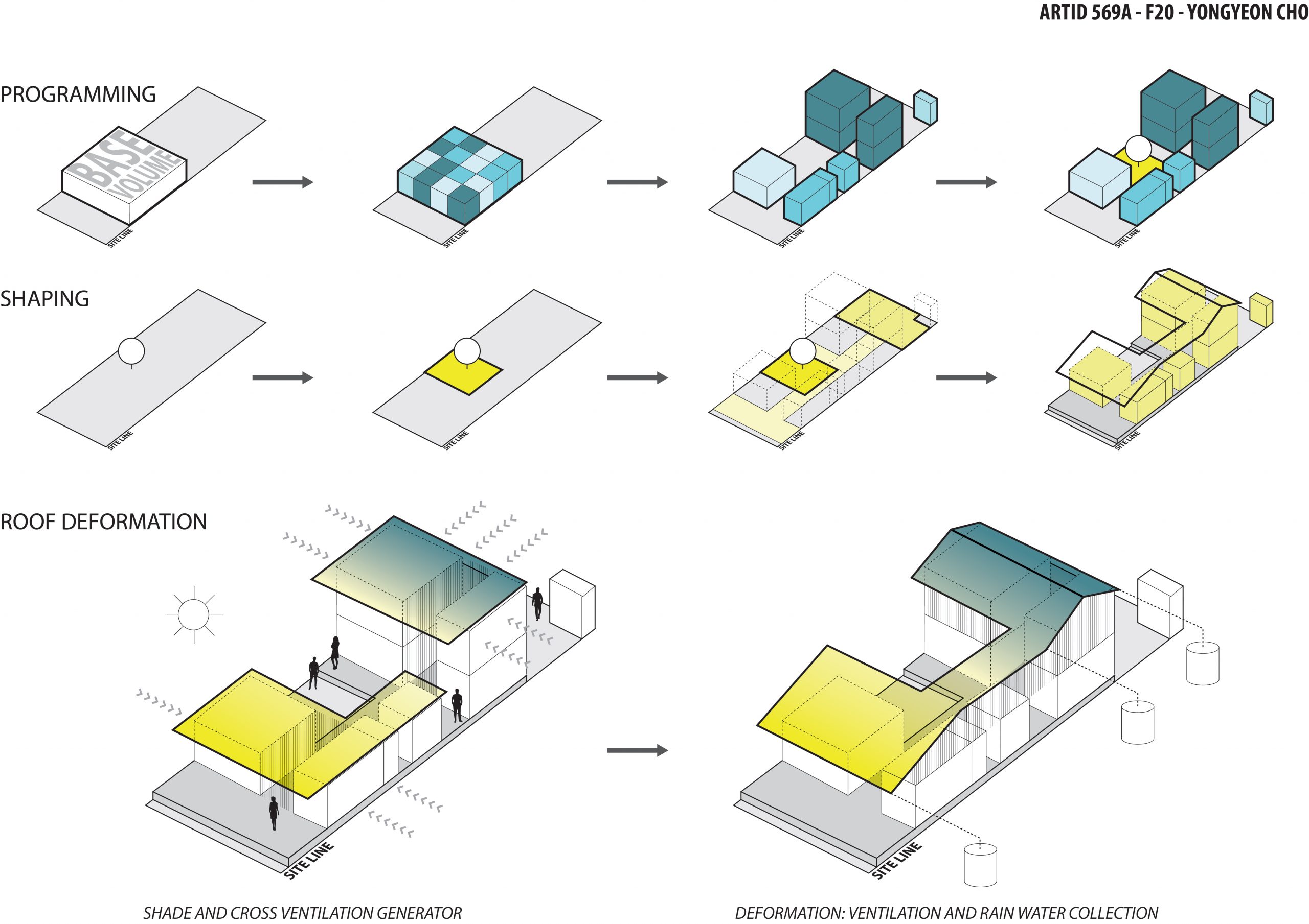 It is the final expected result after this lecture. It indicates the sequential process of the conceptual building ideas.