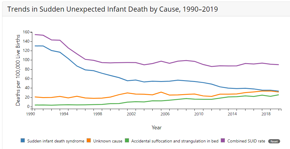 Figure of the United States’ trends in SUID