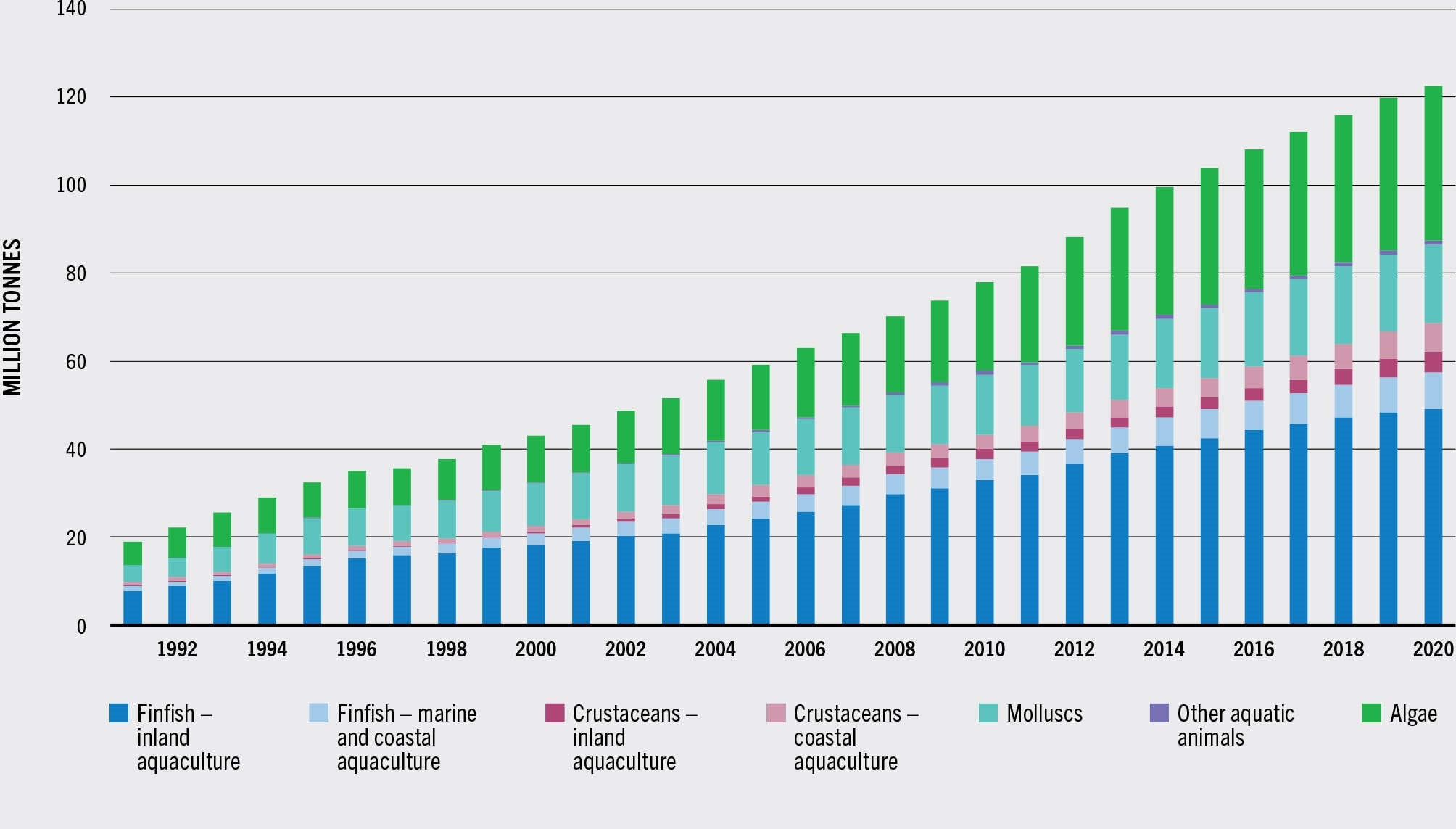 1.3 Cultured Species – Topics in Aquatic Animal Health [Pre-publication]