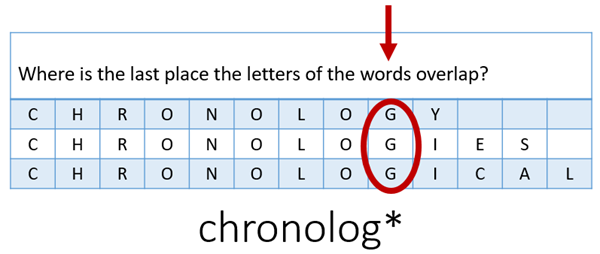 Truncation example demonstrating where chronology, chronologies, and chronological last overlap, chronolog*