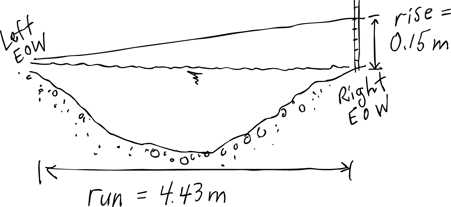 adjusted sketch of channel cross-section