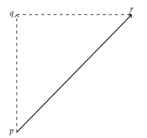 A simple diagram of calculating distance with triangles.