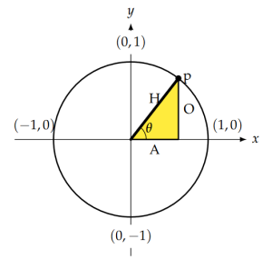 A diagram of a circle broken into quarters, with a right triangle marked out in one quarter.