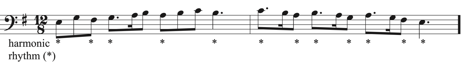 11.4 Harmonizing A Melody With Seventh Chords: Sight Singing Exercises ...