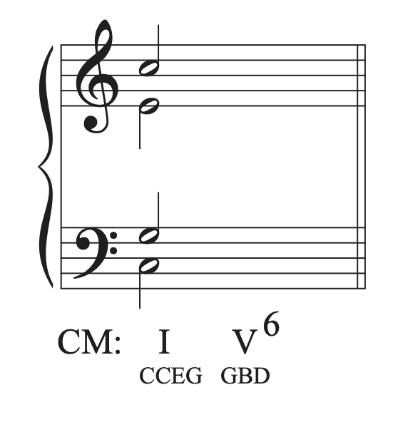 Part writing the I chord in the musical example in C major.