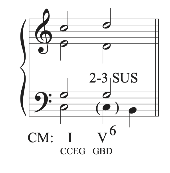 Adding a 2-3 suspension in the musical example in C major.