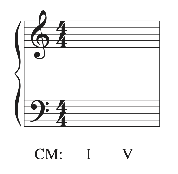 A musical example in C Major with the chord progression I to V without notes on the staff.
