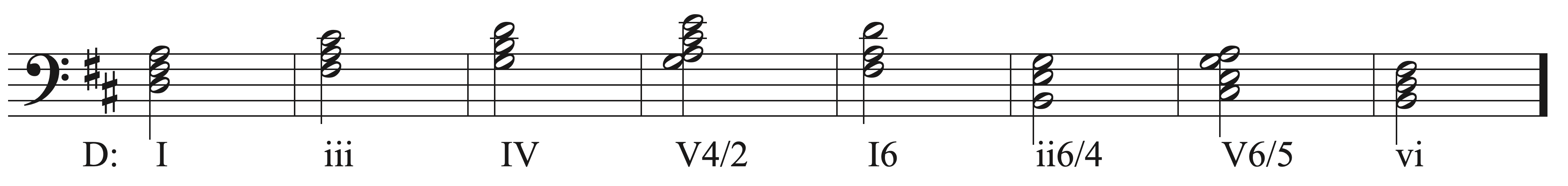 Diatonic Harmony Sight Singing exercise example