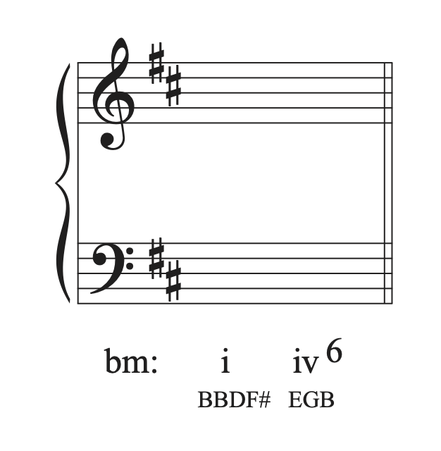 A musical example in B minor with the chord progression I to IV in first inversion without notes on the staff.