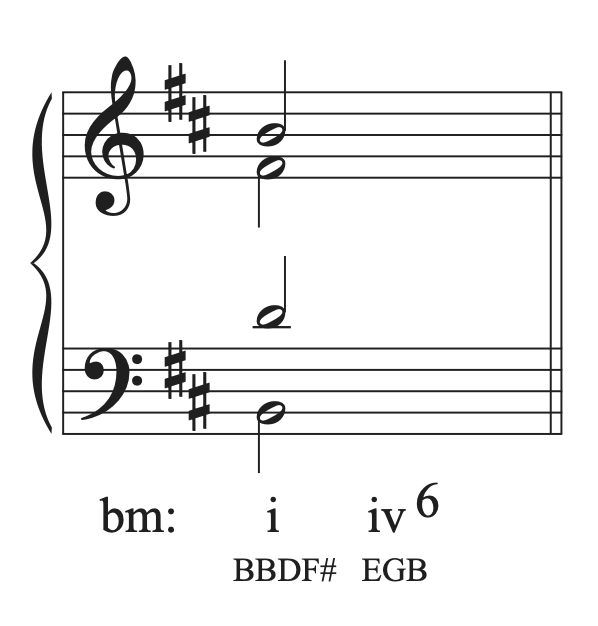Part writing the I chord in the musical example in B minor.