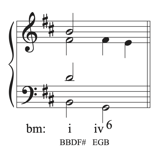 Part writing the IV chord in first inversion in the musical example in B minor.