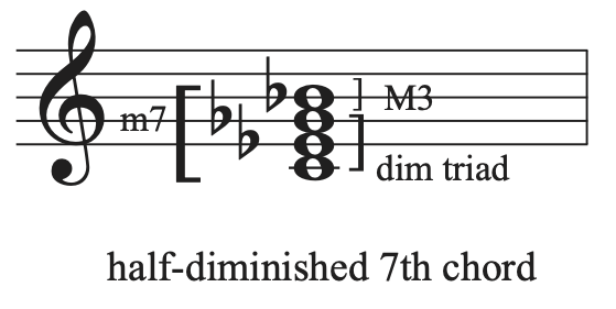 A C half-diminished seventh chord with intervals labeled on a staff.
