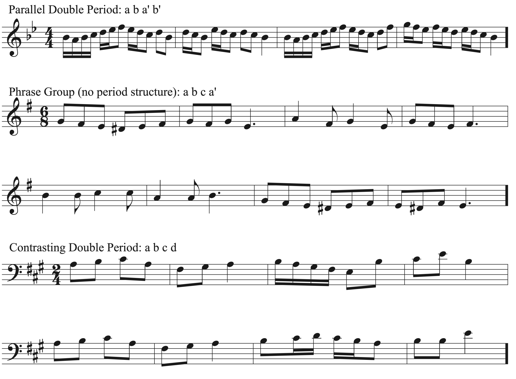 8.3 Phrase Groups and Double Periods: Theory exercises – Comprehensive ...