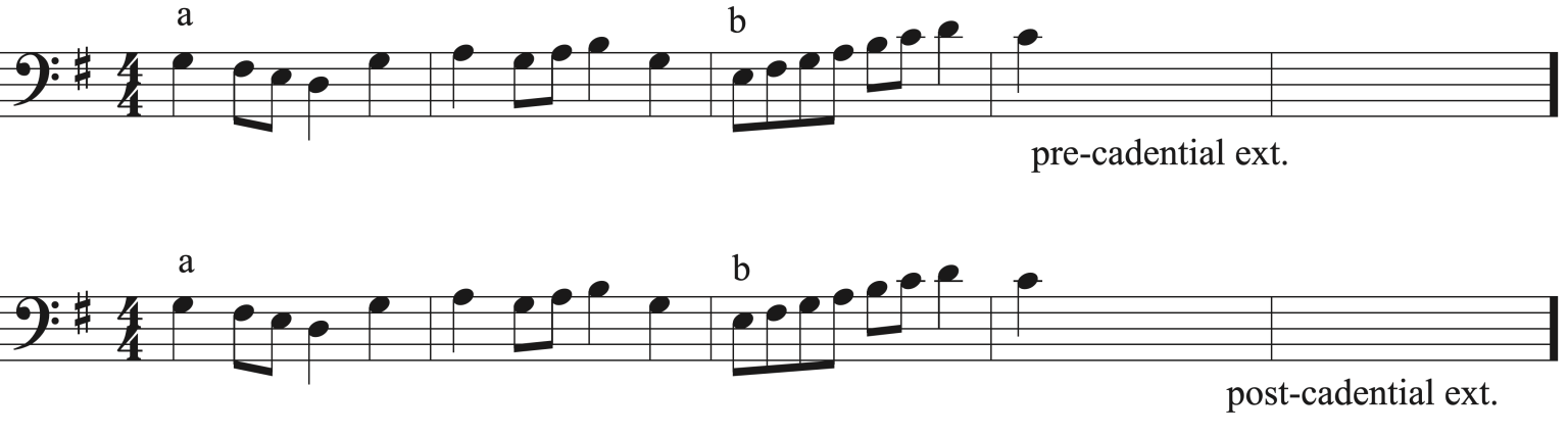 8.4 Phrase Elisions and Cadential Extensions: Theory exercises ...