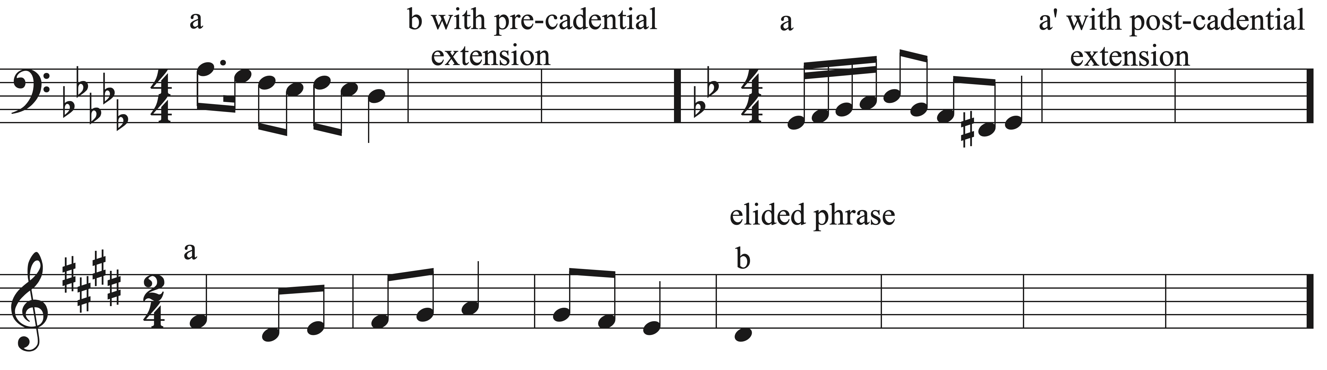 Phrase Elisions and Cadential Extensions Sight Singing exercise example