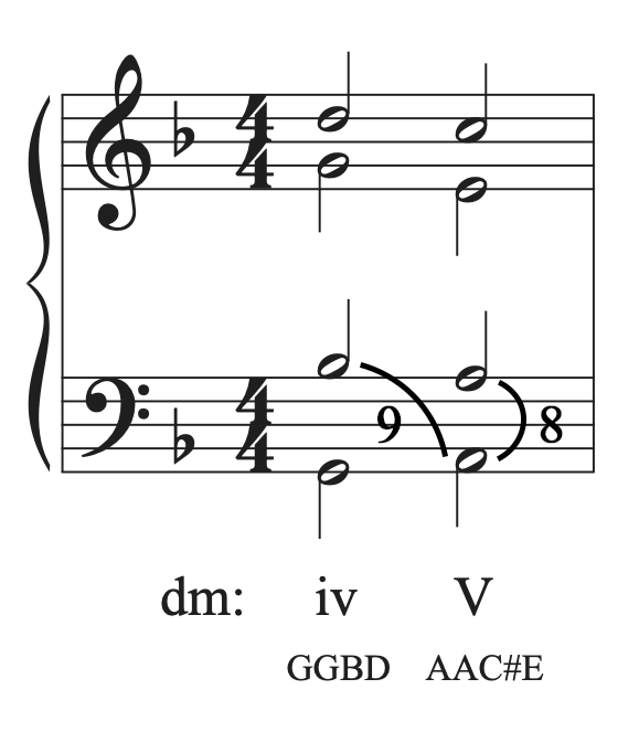 Adding the 9-8 suspension to the musical example in D minor.