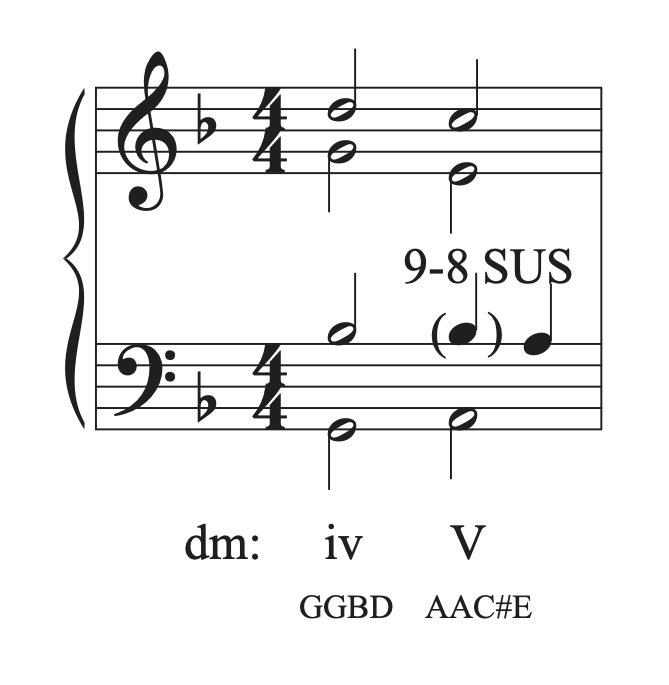 Labeling the 9-8 suspension in the musical example in D minor.