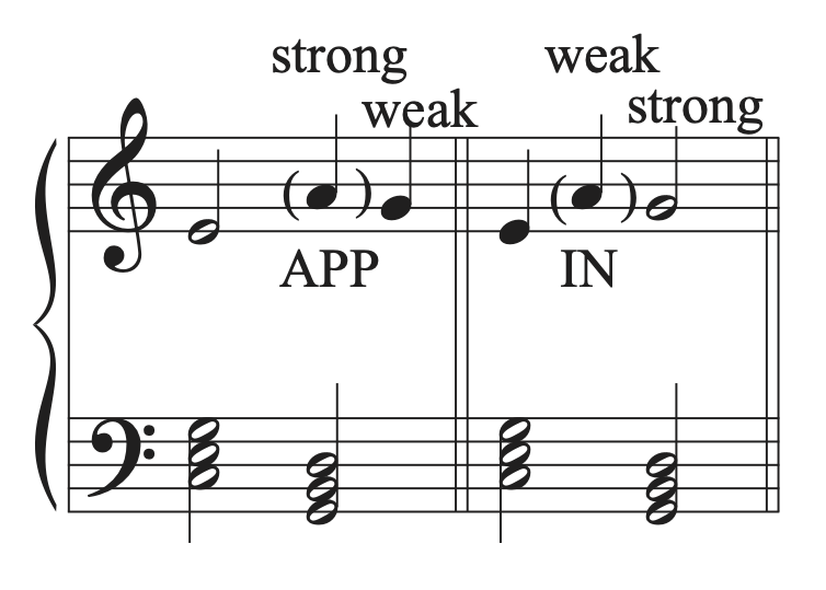 A musical example with an appoggiature and an incomplete neighbor added and labeled.