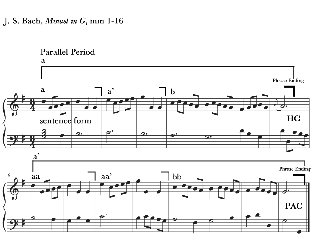 82 Sentences And Periods Tutorial Comprehensive Musicianship A Practical Resource 8272