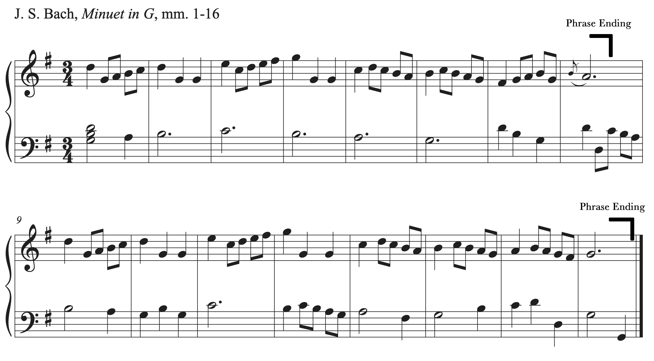 Excerpt from J.S. Bach's Minuet in G with phrase endings marked with brackets.