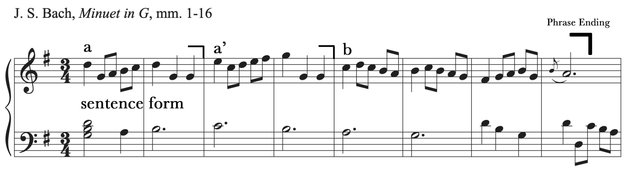 8.1 Musical Phrases and Sentences Tutorial Comprehensive Musicianship, A Practical Resource