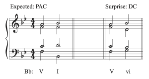 6.2 Cadences: Tutorial – Comprehensive Musicianship, A Practical Resource