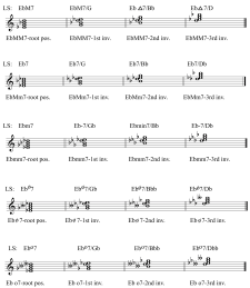 5.3 Lead Sheet Notation: Tutorial – Comprehensive Musicianship, A ...