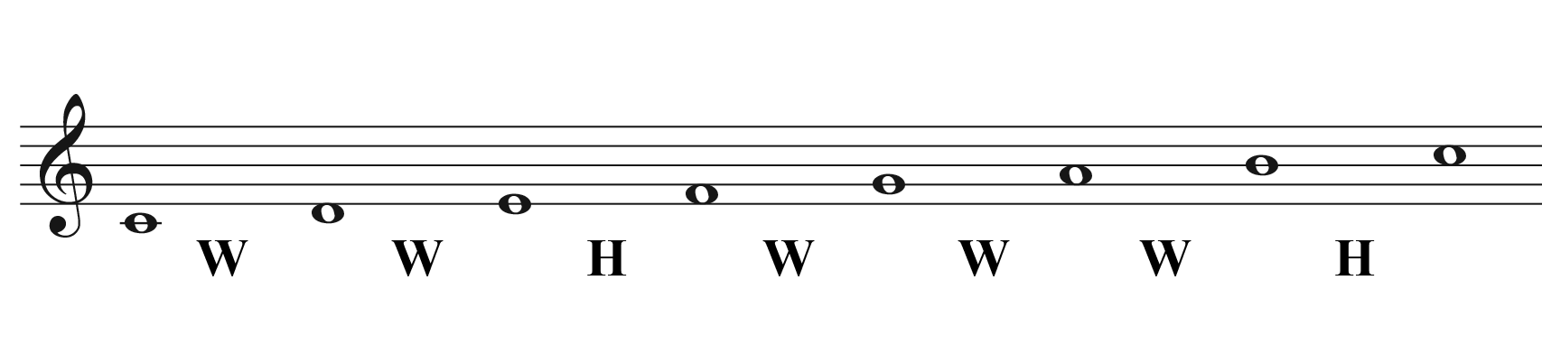 A C Major scale on a staff with whole and half steps labeled.
