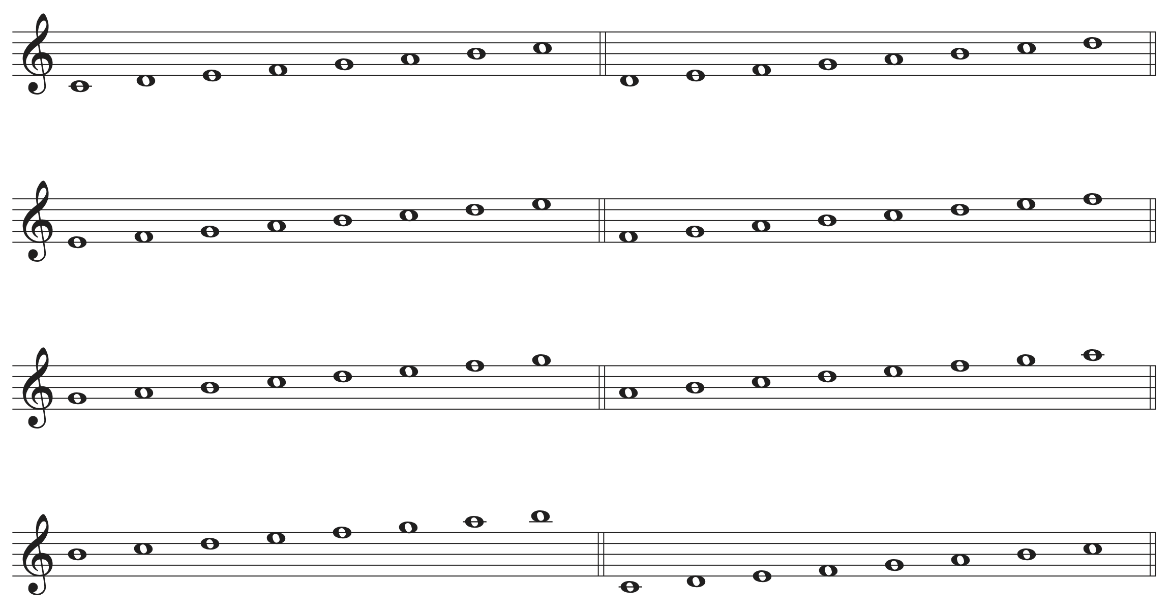 Eight modal scales drawn using the notes C, D, E, F, G, A, B with each scale drawn starting on the next consecutive pitch.