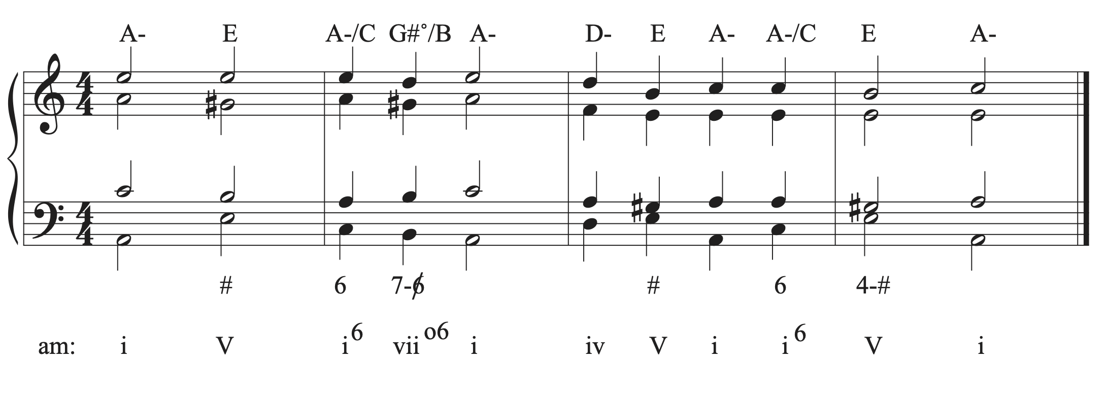 A four-bar musical example in A minor with Roman Numerals, figured bass, and lead sheet symbols.