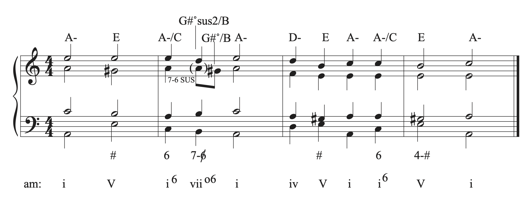 The musical example in A minor with a 7-6 suspension added.