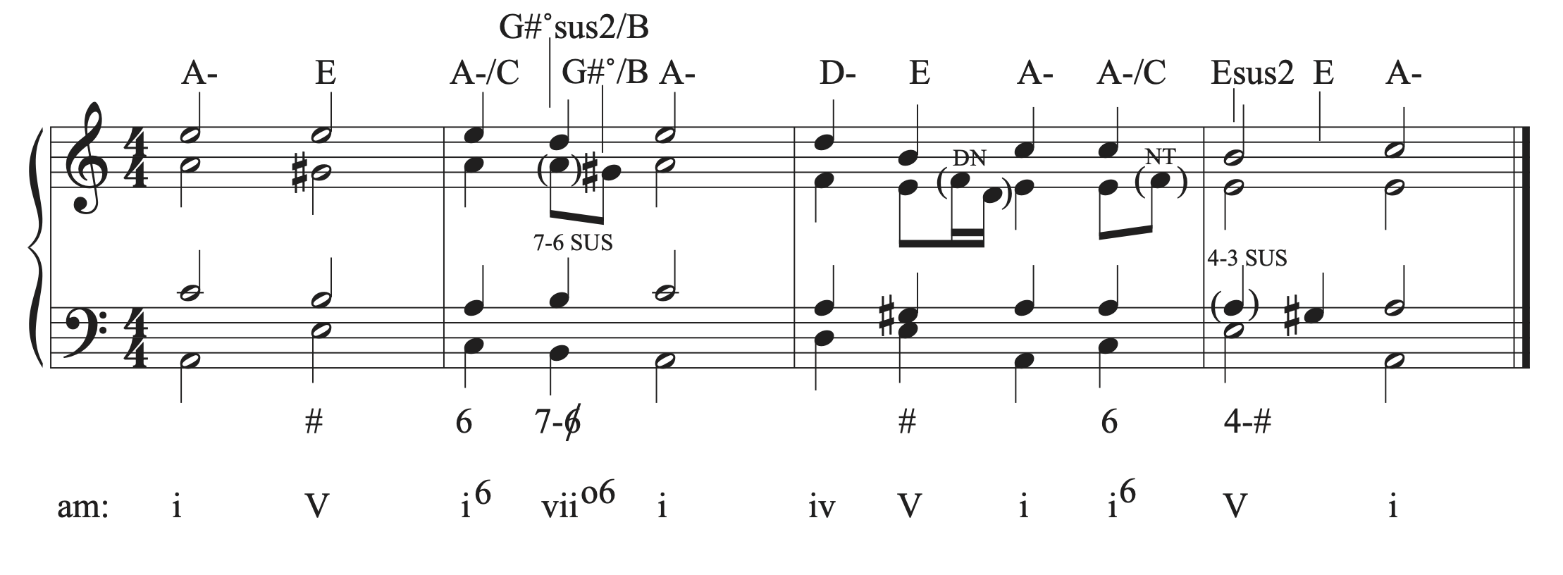 The musical example in A minor with a double neighbor and neighbor tone added.