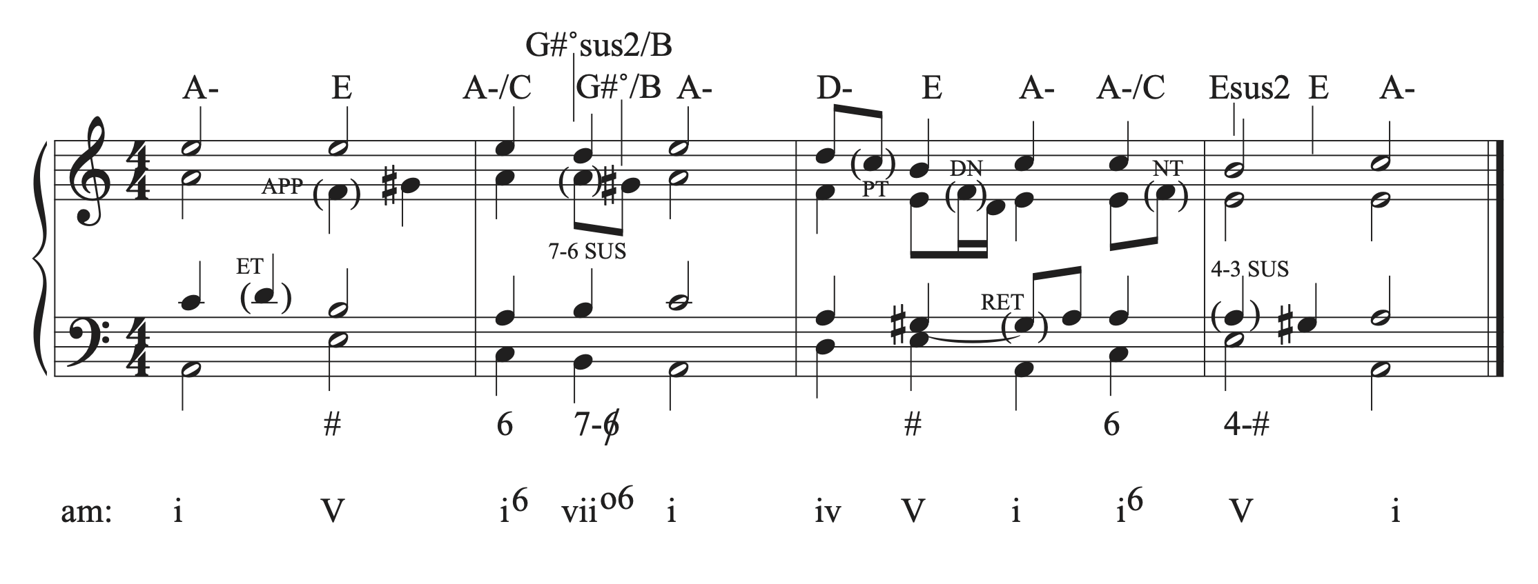 The musical examples in A minor with an escape tone added.