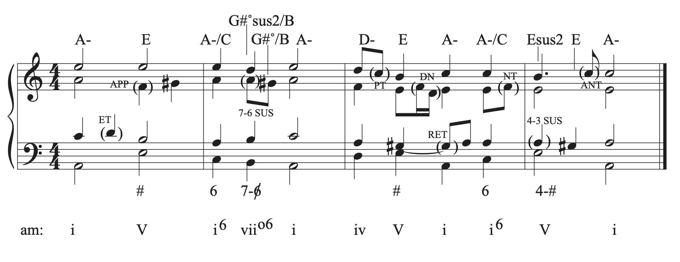 The musical example in A minor with an anticipation added.