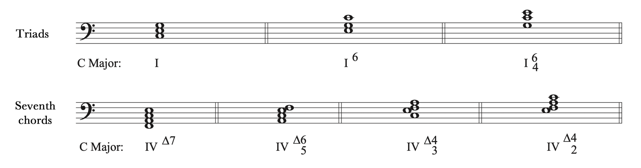 5.5 Roman Numerals and Diatonic Harmony: Tutorial – Comprehensive ...