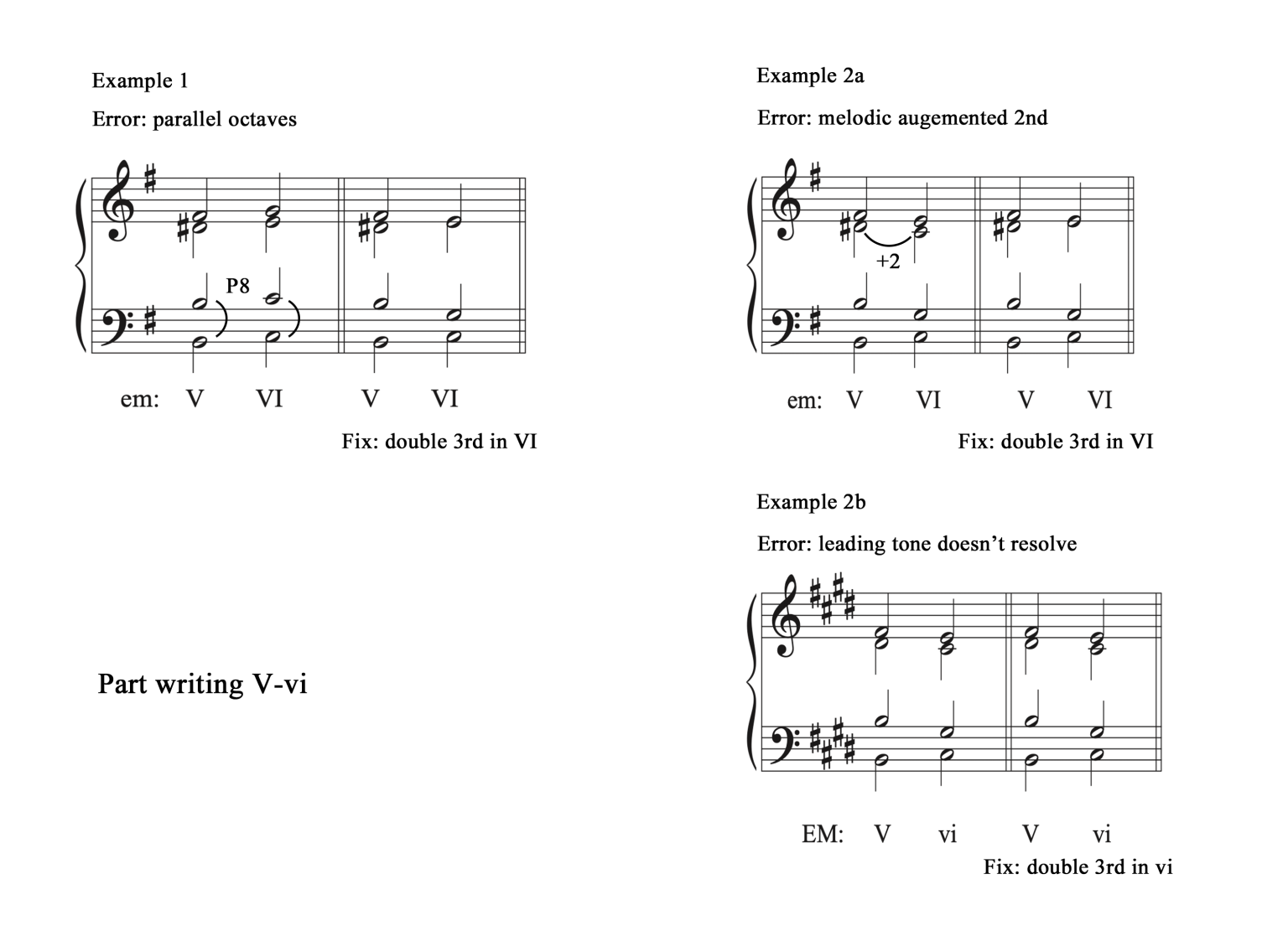 102 Part Writing Root Position Triads And Suspensions Tutorial Comprehensive Musicianship 7414