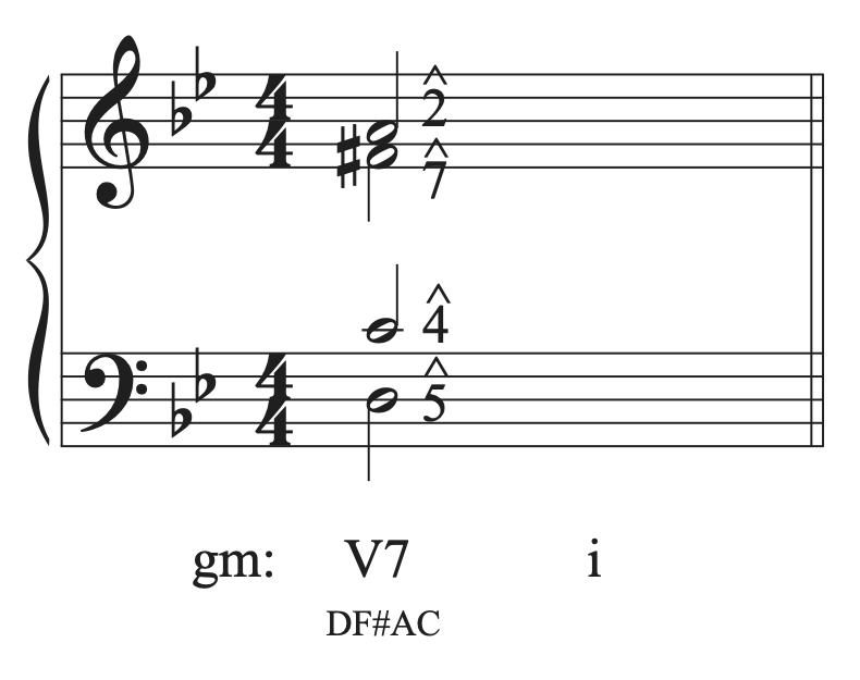 Part writing the V7 chord in the example in G minor.
