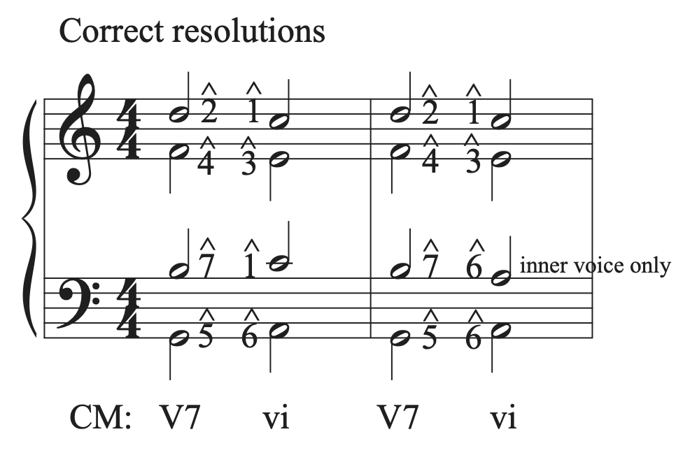A musical example that shows two ways to resolve a V7 chord to a vi chord.