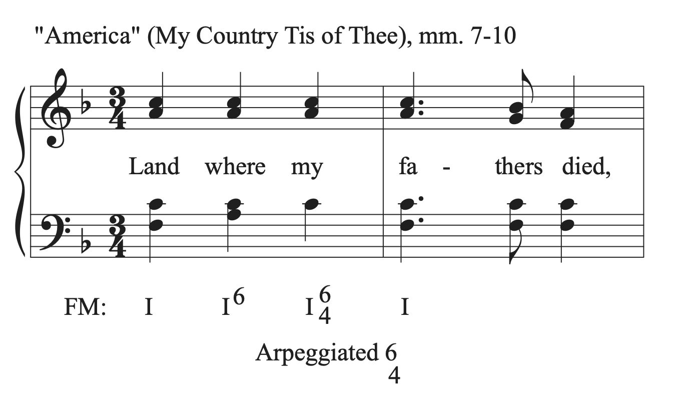 10.4 Part Writing, Second Inversion Triads: Tutorial – Comprehensive ...