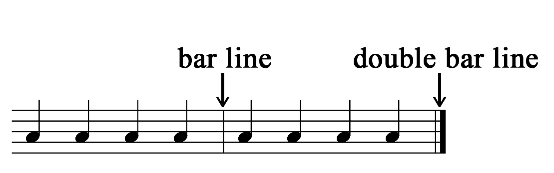 Bar line drawn to separate the staff into two measures with a double bar at the end of the example.