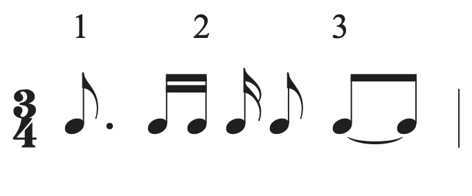 Labeling the beats in an example with numbers.