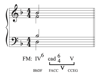 10.4 Part Writing, Second Inversion Triads: Theory exercises ...