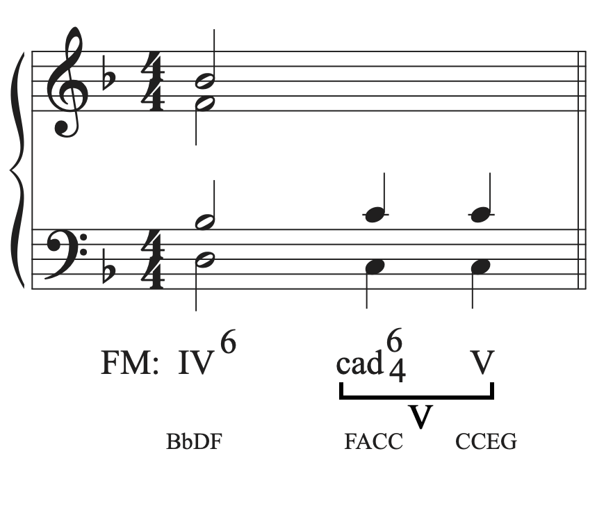 Part writing the tenor voice in the cadential six-four chord in the musical example in F major.