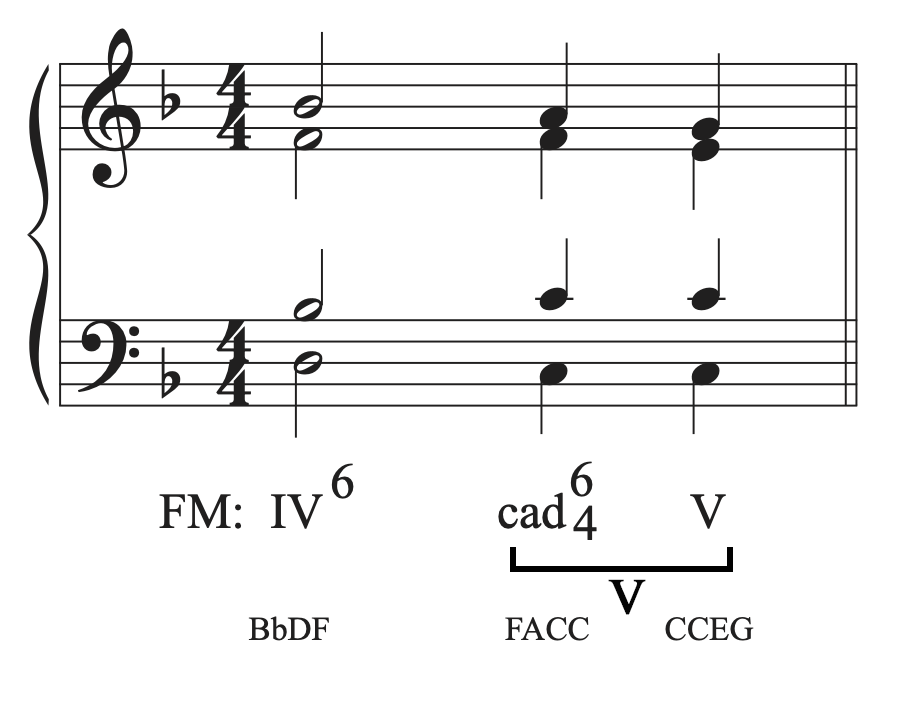 Part writing the alto voice in the cadential six-four chord in the musical example in F major.
