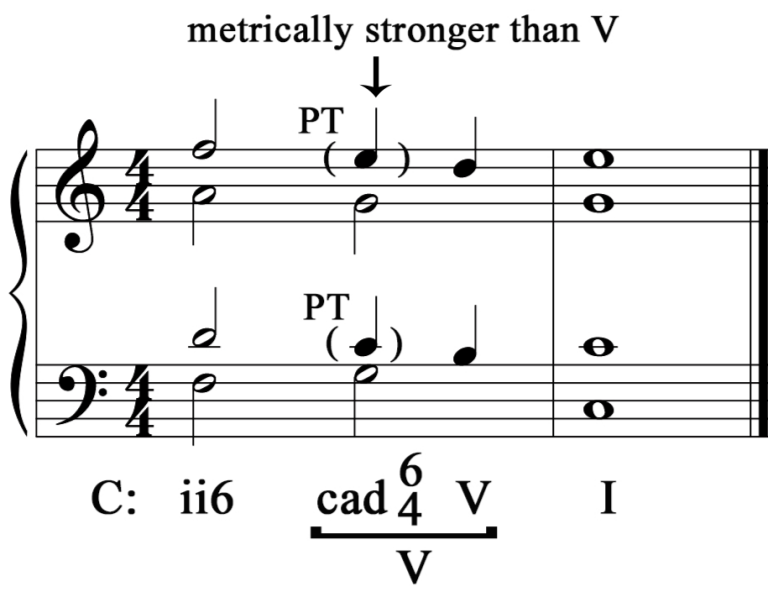 6.1 Functional Harmony: Tutorial – Comprehensive Musicianship, A ...