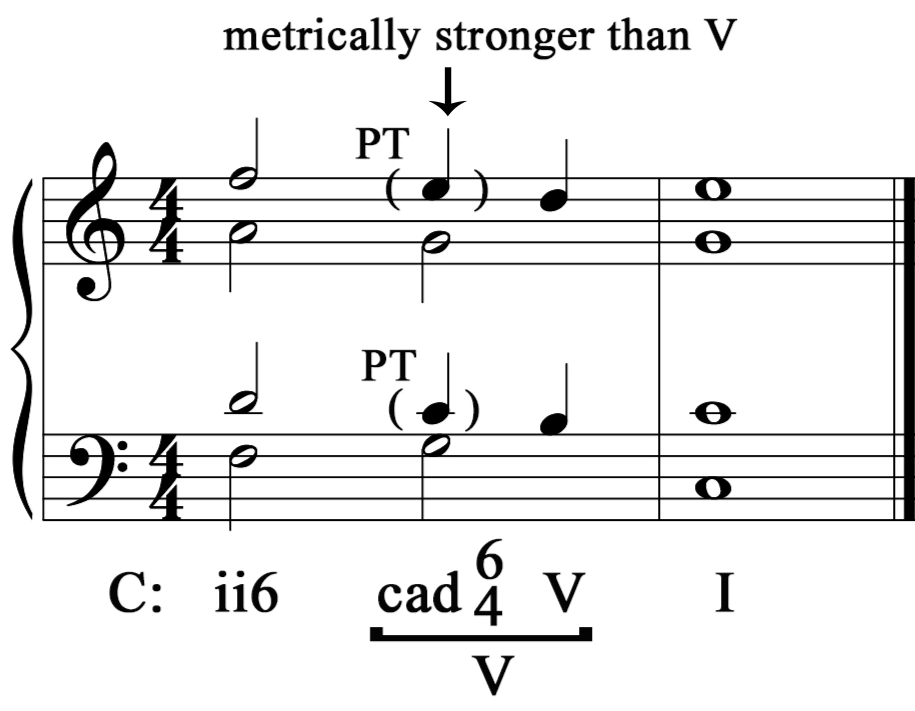 A cadential six-four chord connecting to a V chord is shown on a staff.